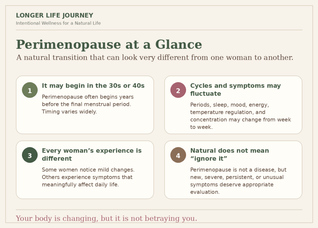 Perimenopause at a glance, including timing, fluctuating symptoms, individual differences, and when evaluation may be appropriate.
